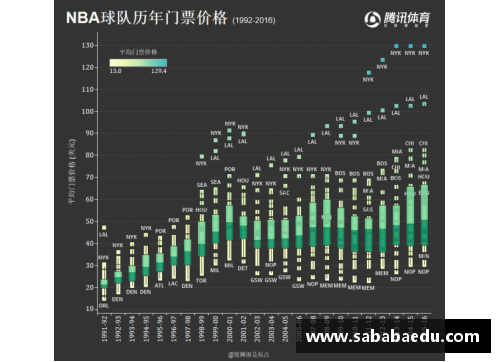 乐竞体育官方网站美国NBA赛事门票价格分析及趋势预测 - 副本