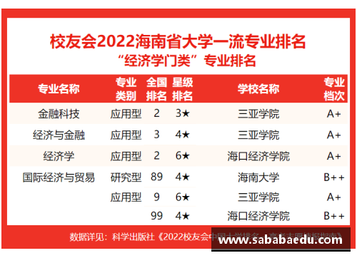 乐竞体育官方网站报考关注!2023中国大学专业排名发布_海南师大57个专业上榜!